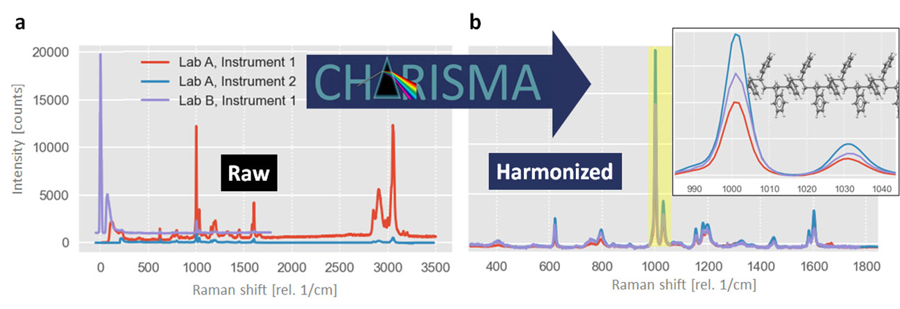 Espectro Raman